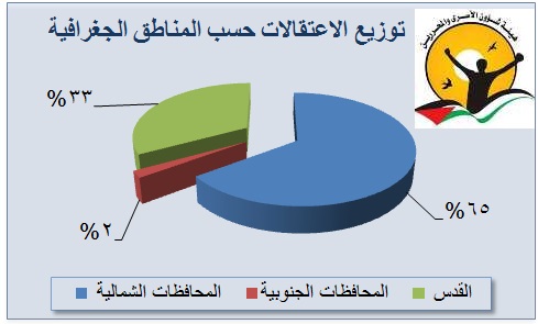 الاعتقالات حسب المناطق الجغرافية