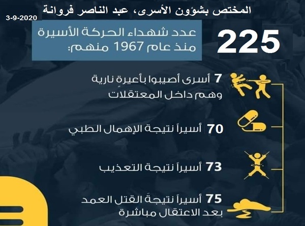 قائمة شهداء الحركة الوطنية الأسيرة ارتفعت إلى (225) شهيدا